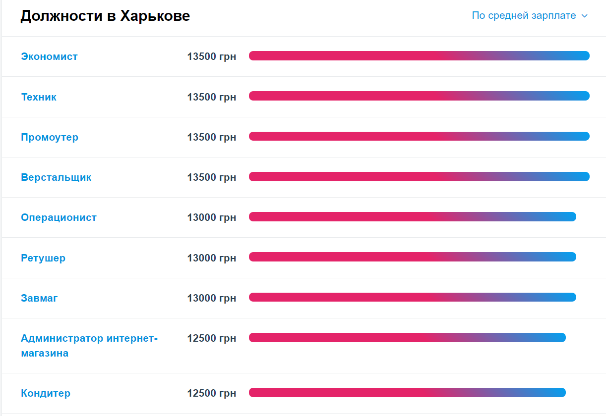 Скриншот: work.ua