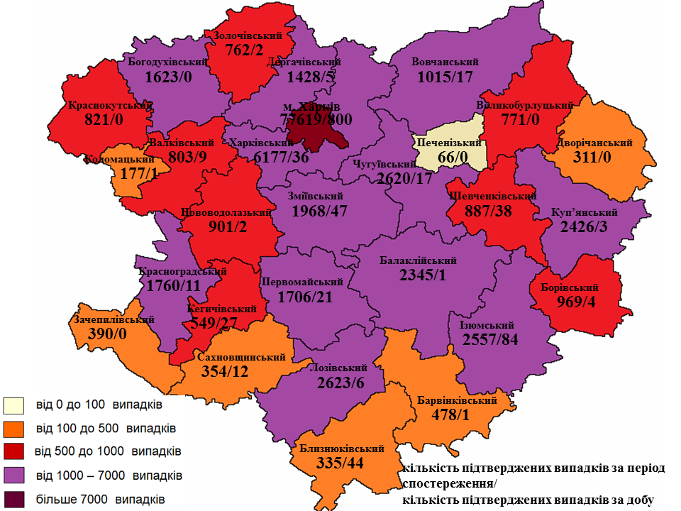 Инфографика: labcenter.kh.ua