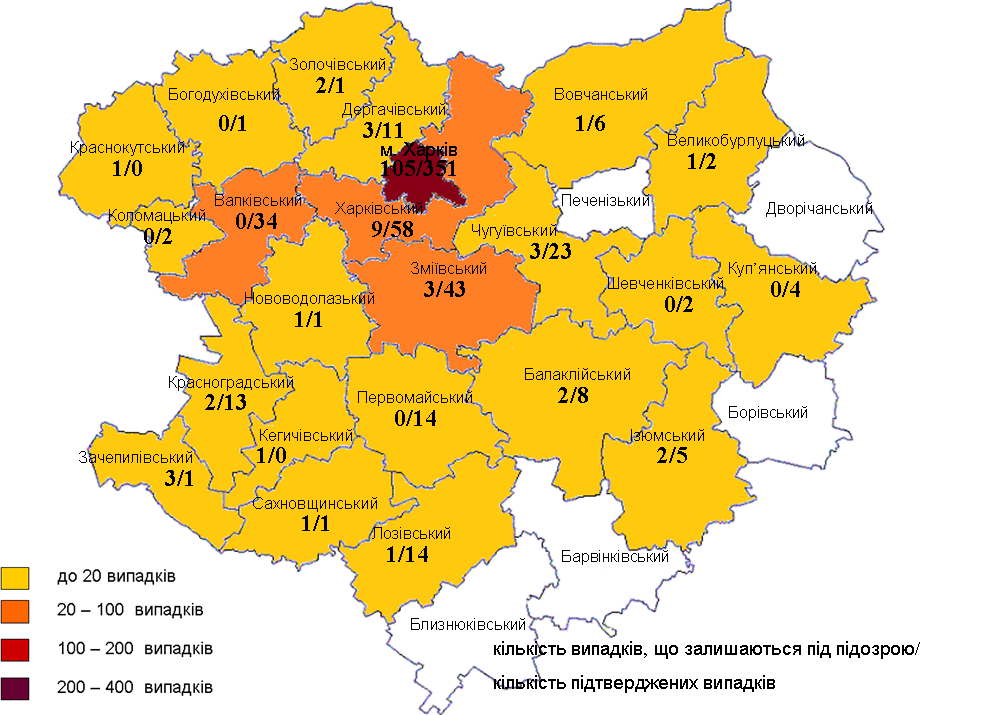 Инфографика: labcenter.kh.ua
