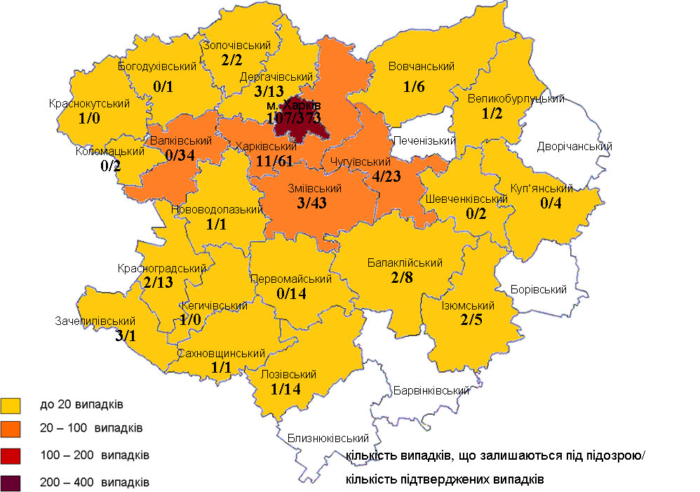 Инфографика: labcenter.kh.ua