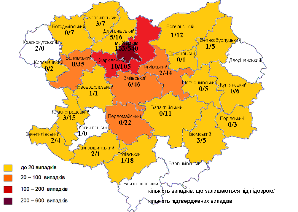 Инфографика: labcenter.kh.ua