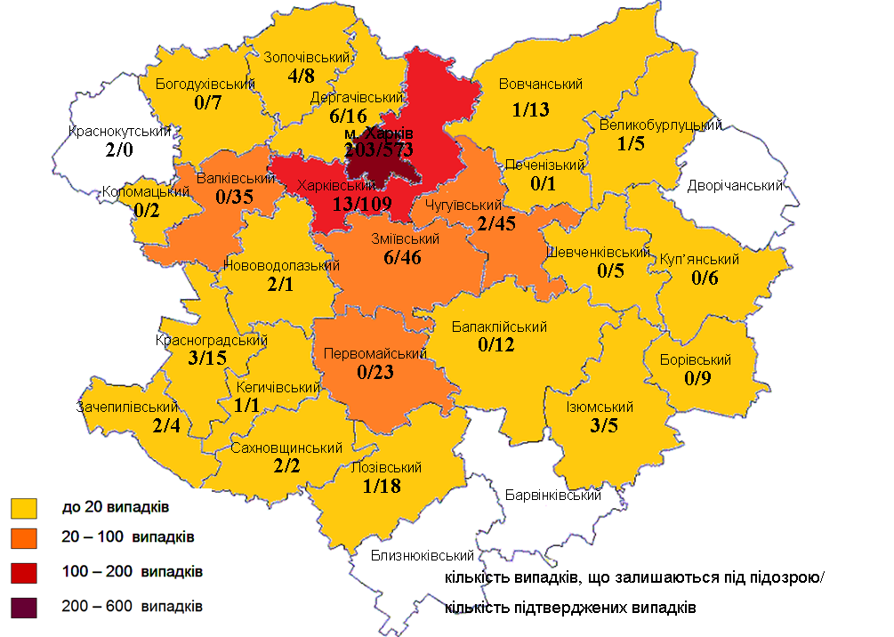 Инфографика: labcenter.kh.ua