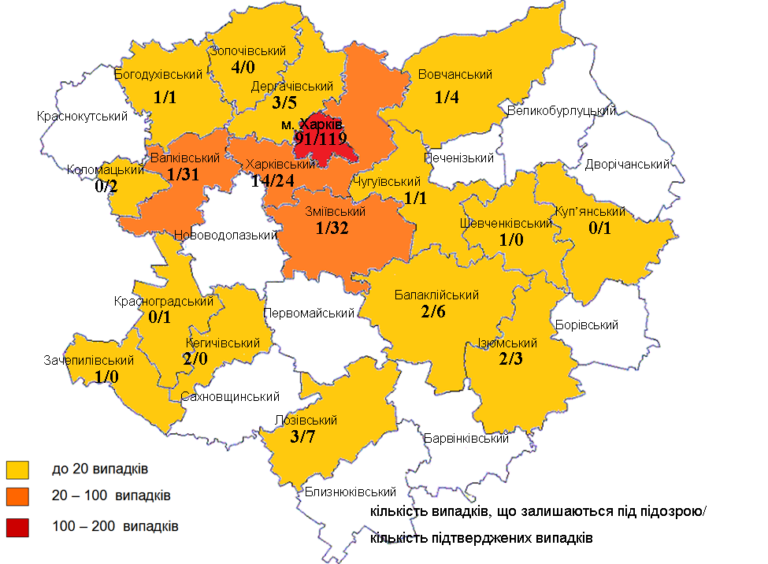 Инфографика: labcenter.kh.ua