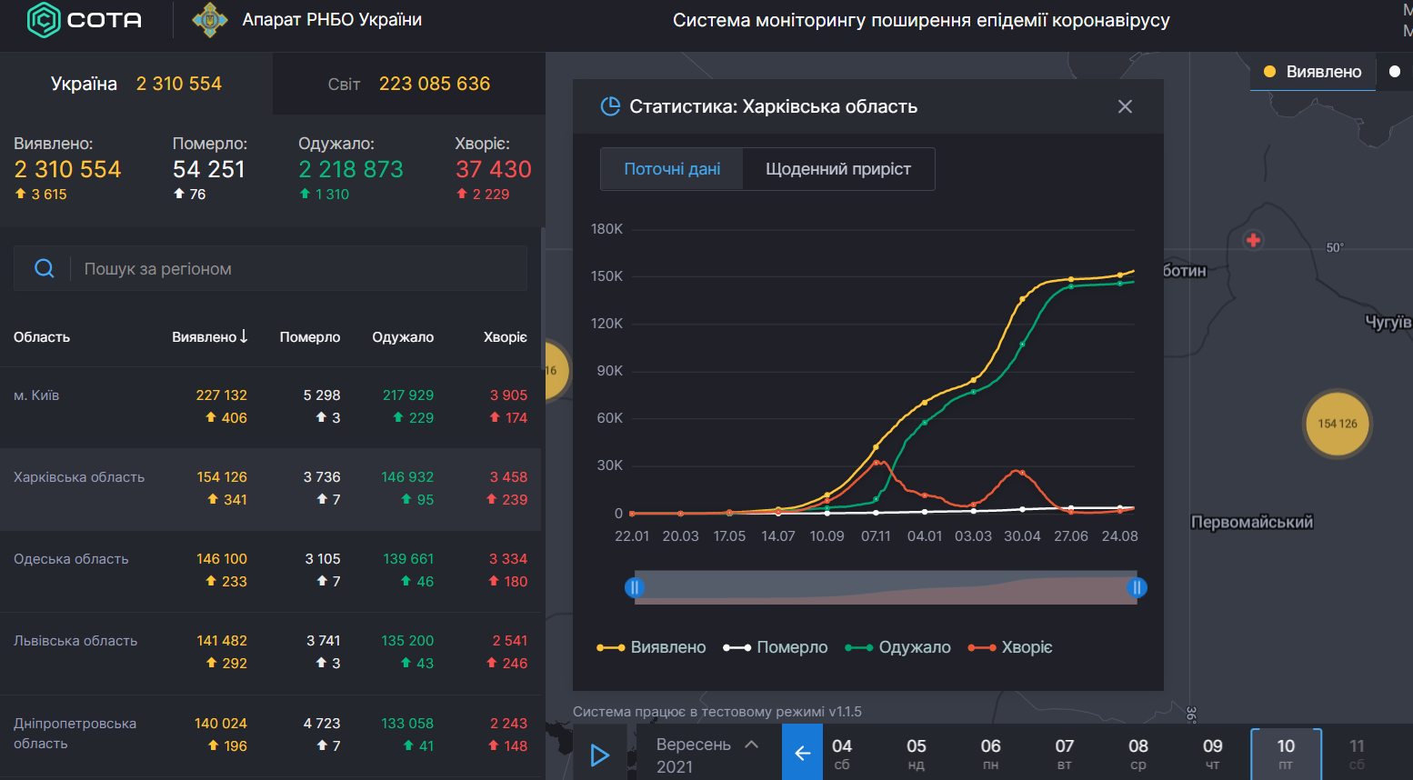 7 смертей: в Харьковской области — 341 случай коронавируса за сутки фото 1
