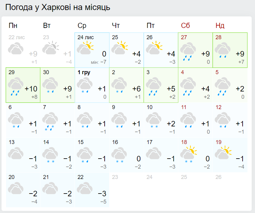 Когда в Харькове выпадет снег в декабре 2021 года.