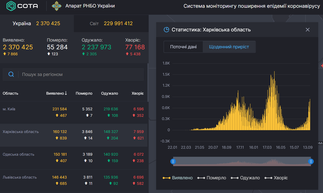 Скриншот: covid19.rnbo.gov.ua