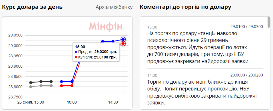 Скриншот: minfin.com.ua