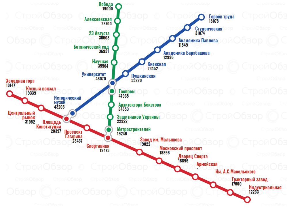 В Харькове подорожали квартиры в новостройках.