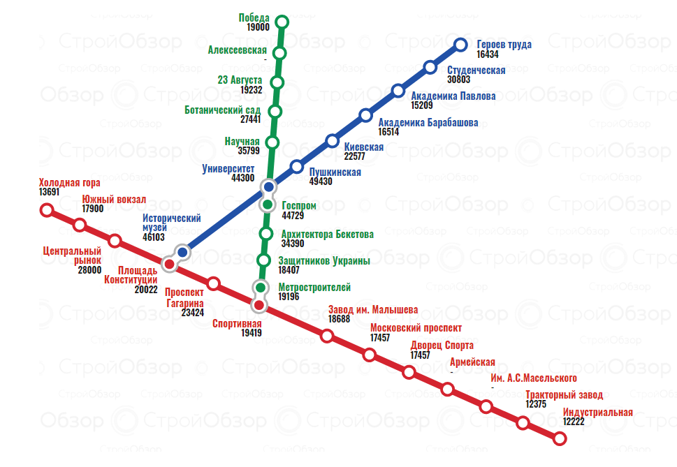 Цены на квартиры в новостройках Харькова возле станций метро.