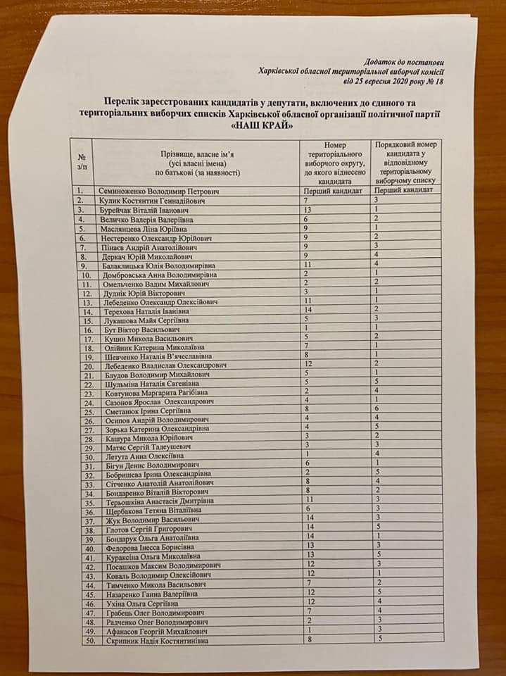 Кандидаты в Харьковский облсовет от "Нашего края". Фото: Николай Зинченко