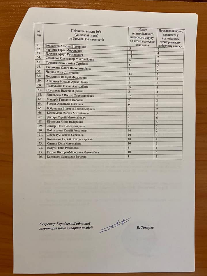 Кандидаты в Харьковский облсовет от "Нашего края". Фото: Николай Зинченко