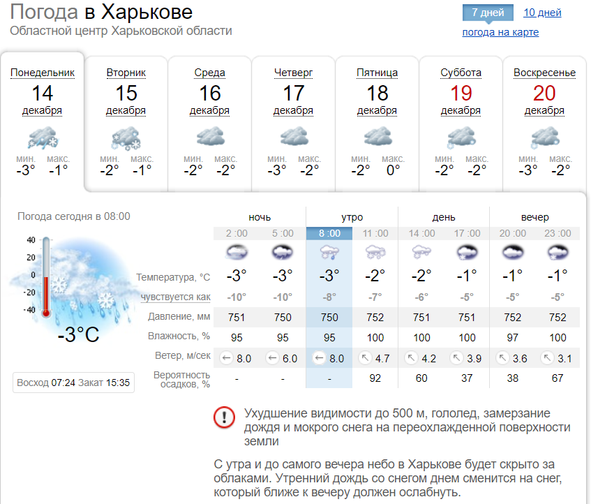 Погода в Харькове на неделю, с 14 по 20 декабря 2020. Скриншот: sinoptik.ua