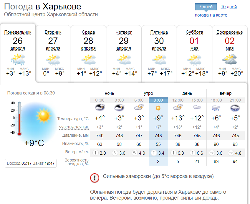 Погода в Харькове на май 2023