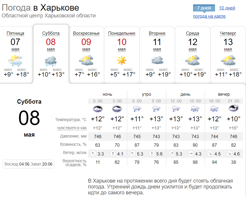 Прогноз погоды в Харькове на выходные, с 8 по 10 мая 2021 года. Скриншот: sinoptik.ua
