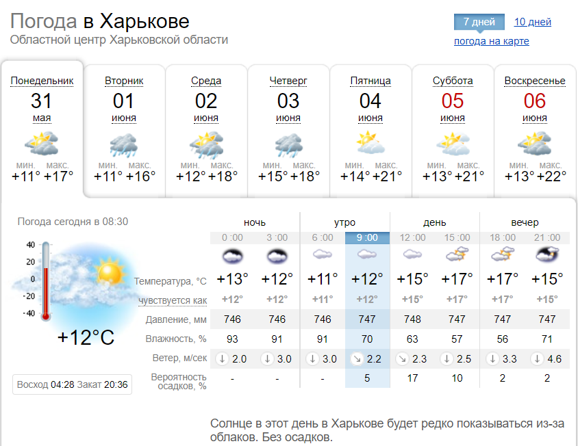 Прогноз погоды в Харькове на неделю, с 31 мая по 6 июня 2021. Скриншот: sinoptik.ua