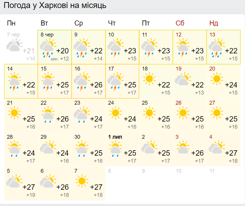Погода в Харькове в июне 2021. Скриншот: gismeteo.ua