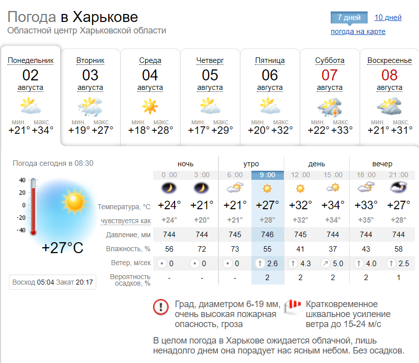 Погода в Харькове со 2 по 8 августа 2021. Скриншот: sinoptik.ua