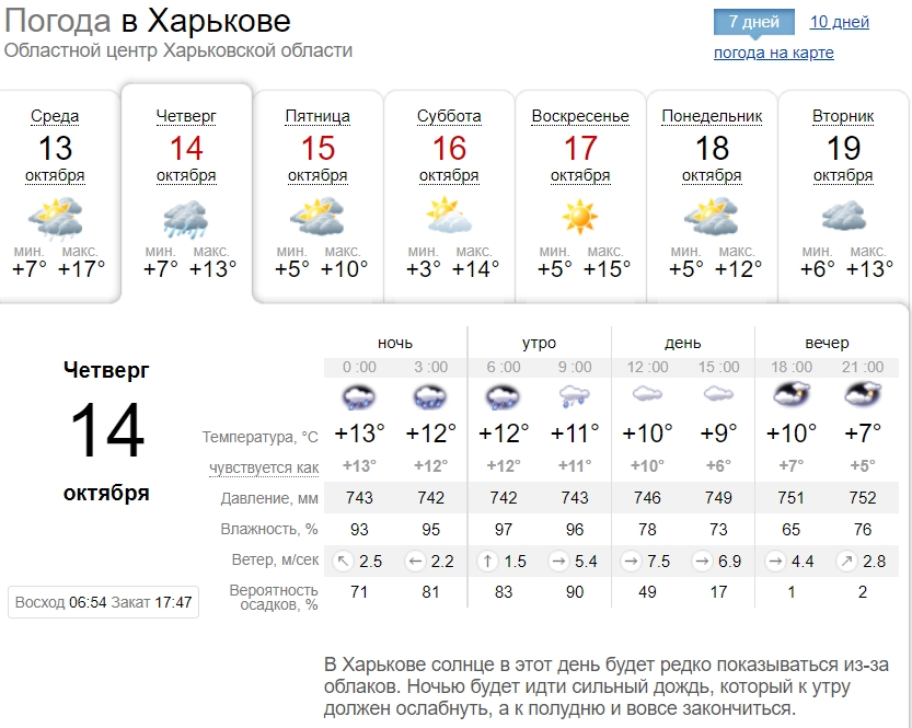 Какой будет погода в Харькове на длинных выходных, с 14 по 17 октября 2021. Скриншот: sinoptik.ua
