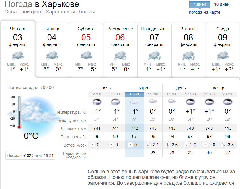 Погода в Харькове 3 февраля 2022 года.