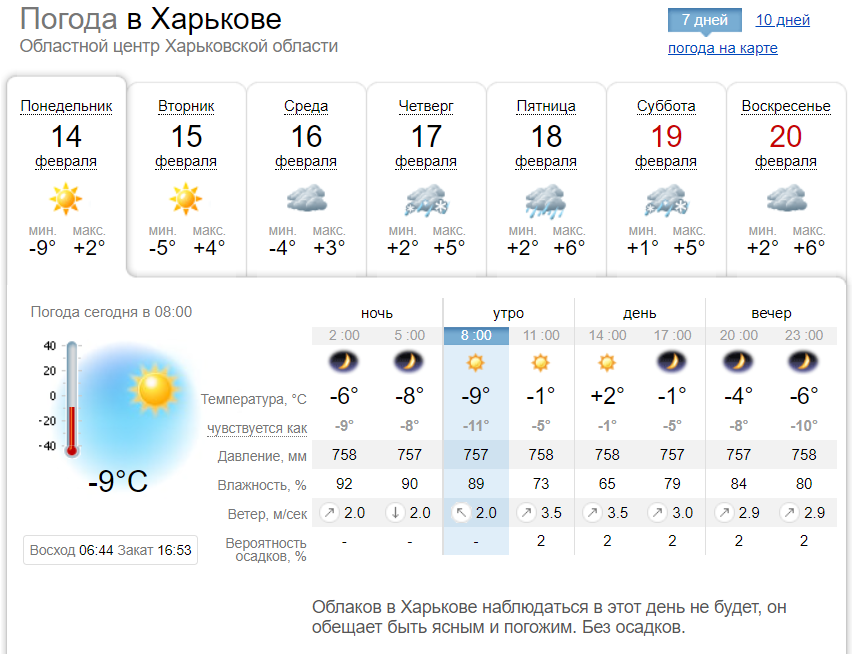 Какой будет погода в Харькове с 14 по 20 февраля 2022 года