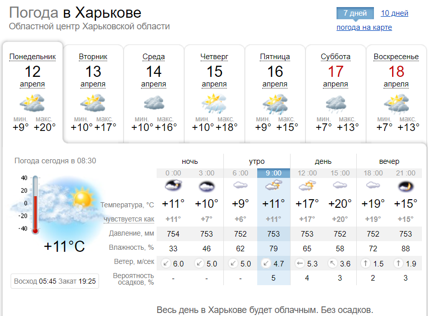 Прогноз погоды в Харькове на неделю, с 12 по 18 апреля 2021 года. Скриншот: sinoptik.ua