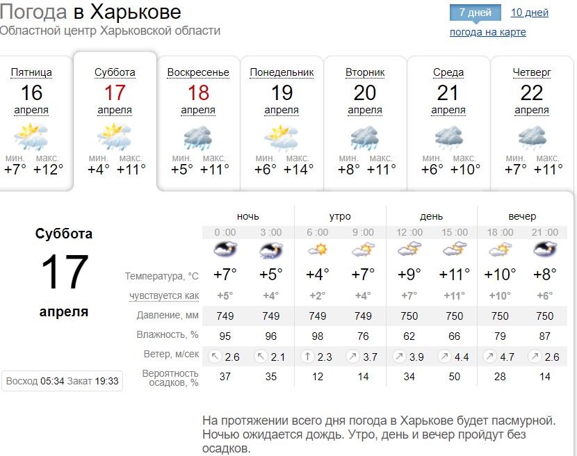 Погода в Харькове на выходные, 17 и 18 апреля 2021. Скриншот: sinoptik.ua