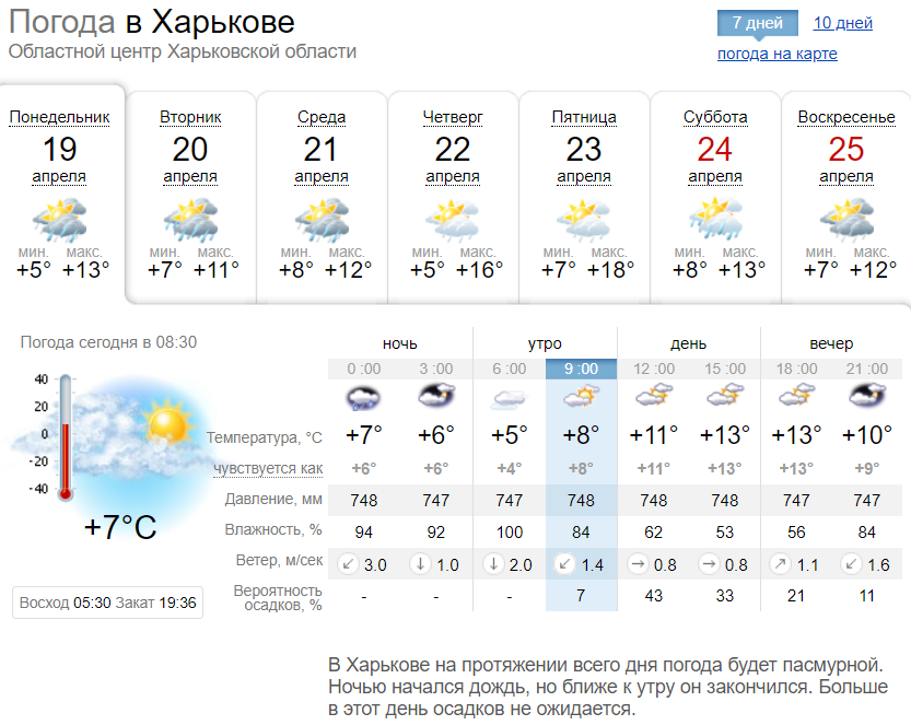 Прогноз погоды в Харькове на неделю, с 19 по 25 апреля 2021 года. Скриншот: sinoptik.ua
