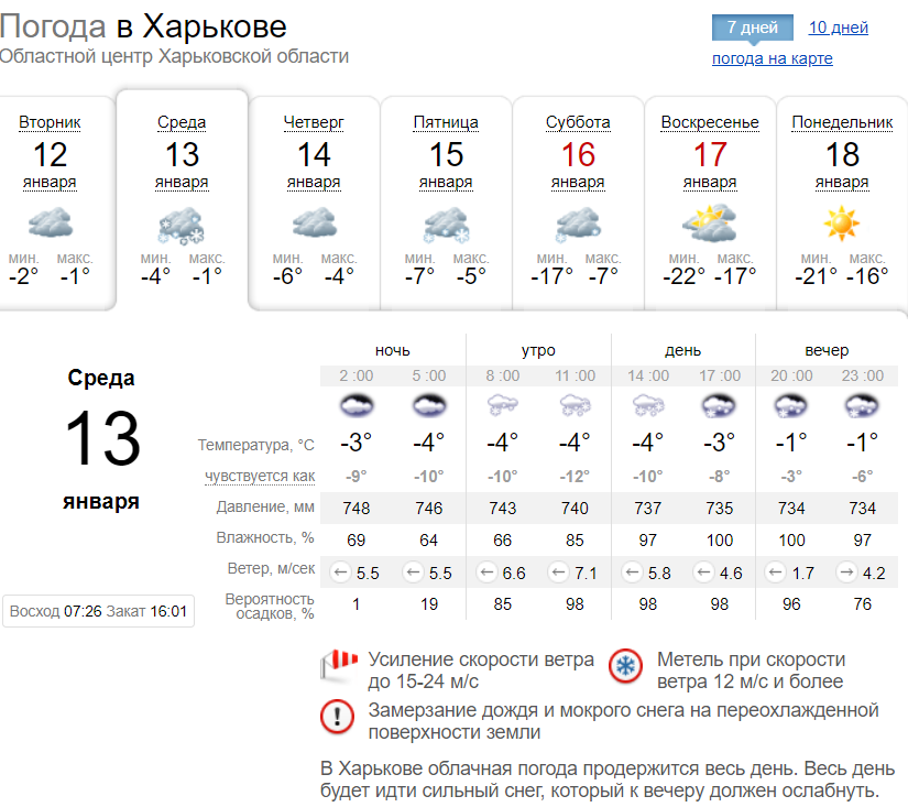 Погода в Харькове 13-18 января 2021. Скриншот: sinoptik.ua