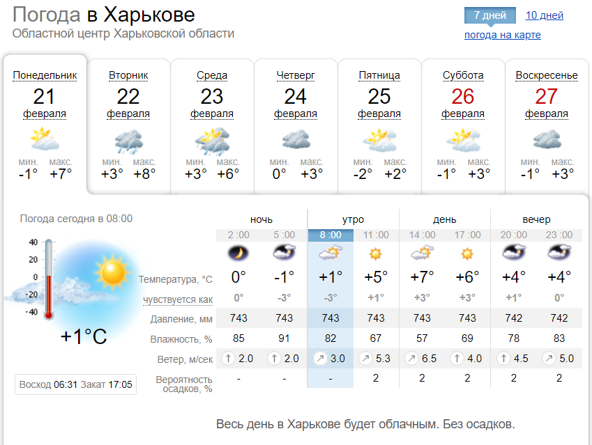 Якою буде погода у Харкові з 21 по 27 лютого 2022 року
