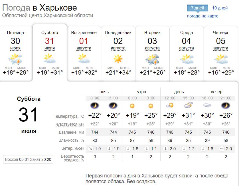 Прогноз погоды в Харькове на выходные, 31 июля и 1 августа 2021. Скриншот: sinoptik.ua
