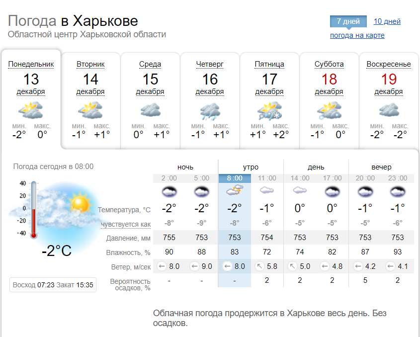 Прогноз погоды в Харькове на неделю, с 6 по 12 декабря 2021.