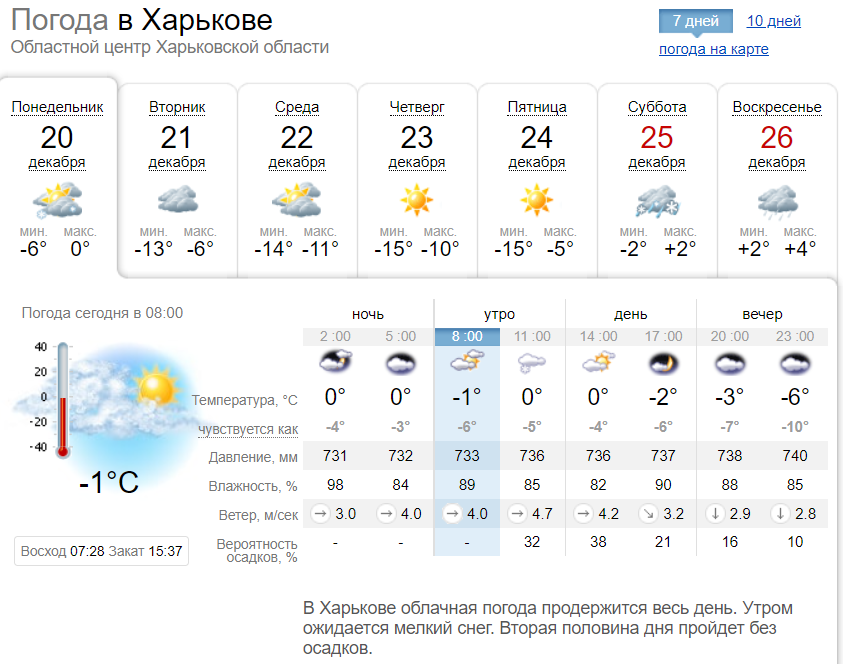 Прогноз погоды в Харькове на неделю, с 20 по 26 декабря 2021.