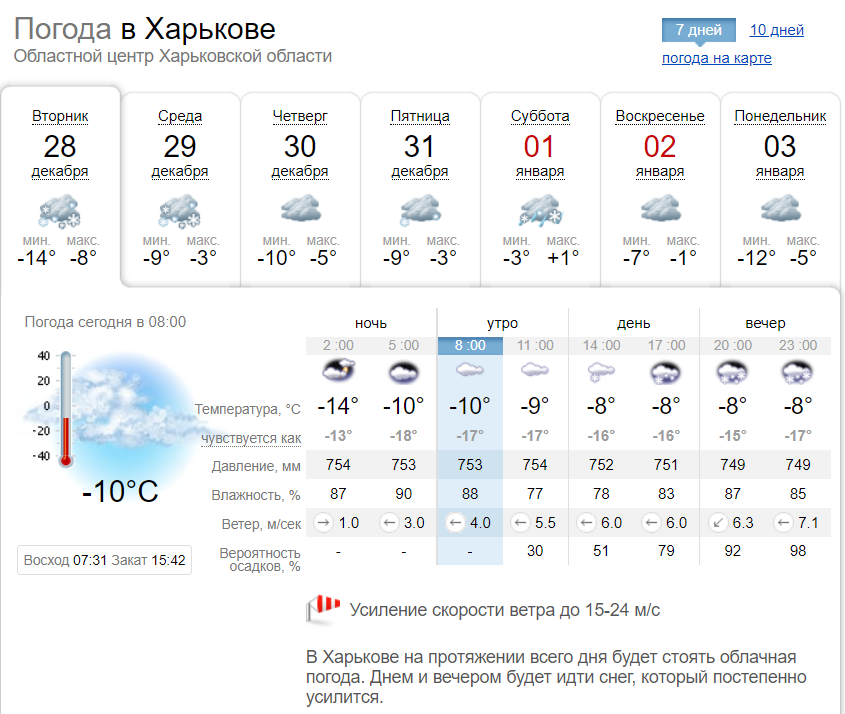 Прогноз погоды в Харькове на неделю, с 28 декабря 2021 по 2 января 2022.