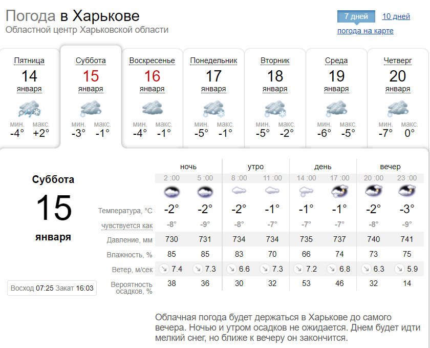 Погода в Харькове на выходных, 15 и 16 января 2022.