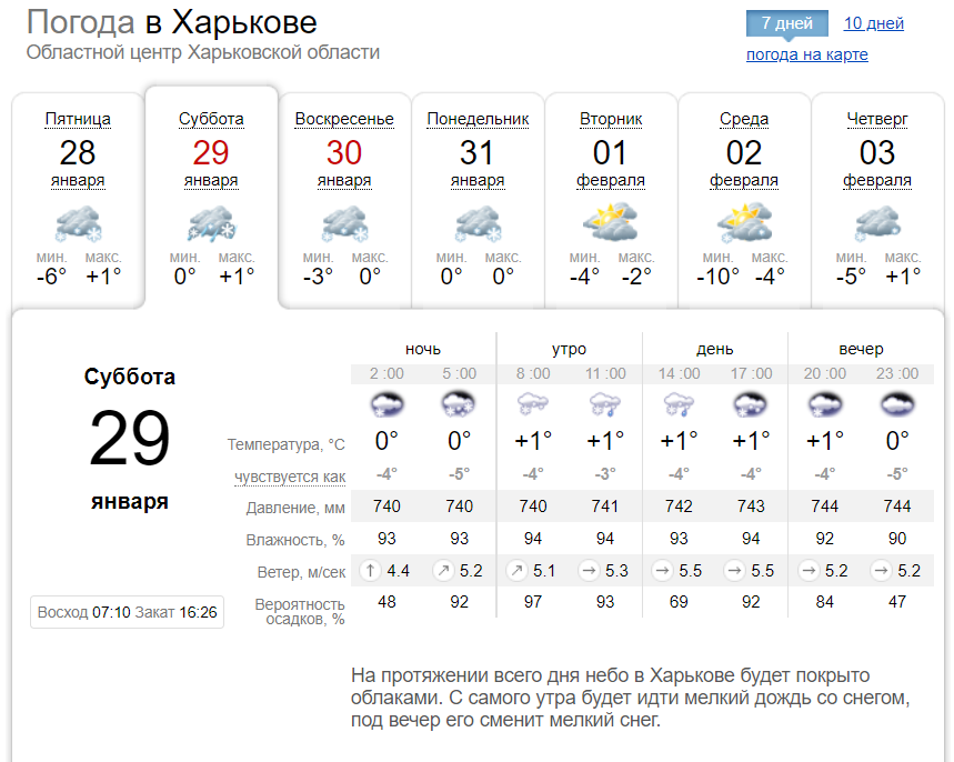 Погода в Харькове на выходных, 29 и 30 января 2022.