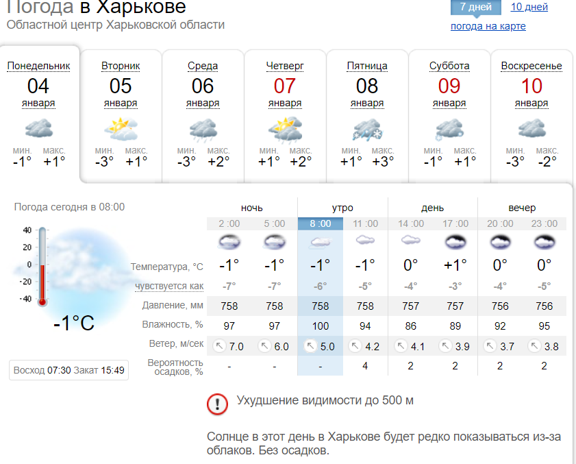 Погода в Харькове на 4-10 января. Скриншот: sinoptik.ua