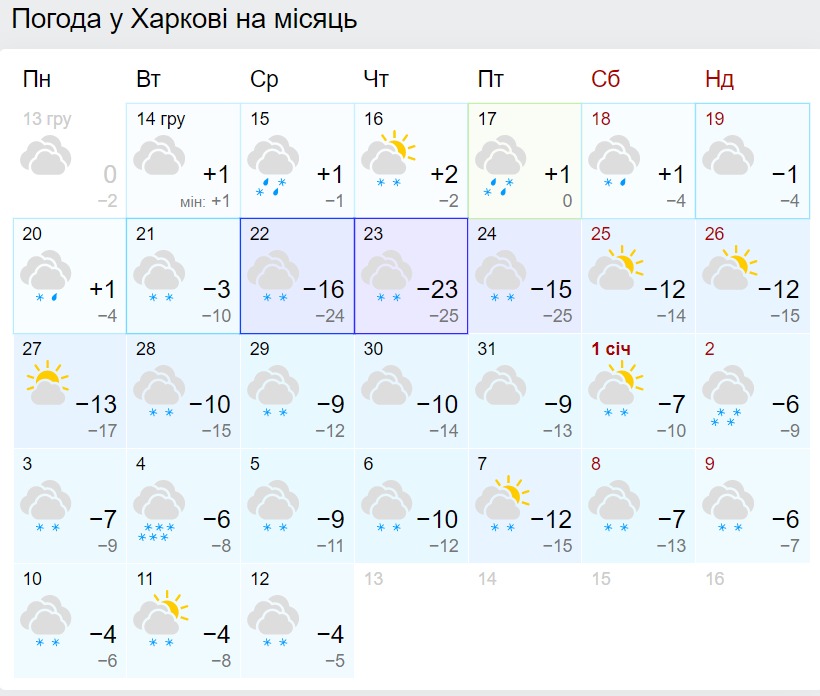 Прогноз погоды в Харькове на Новый год 2022.