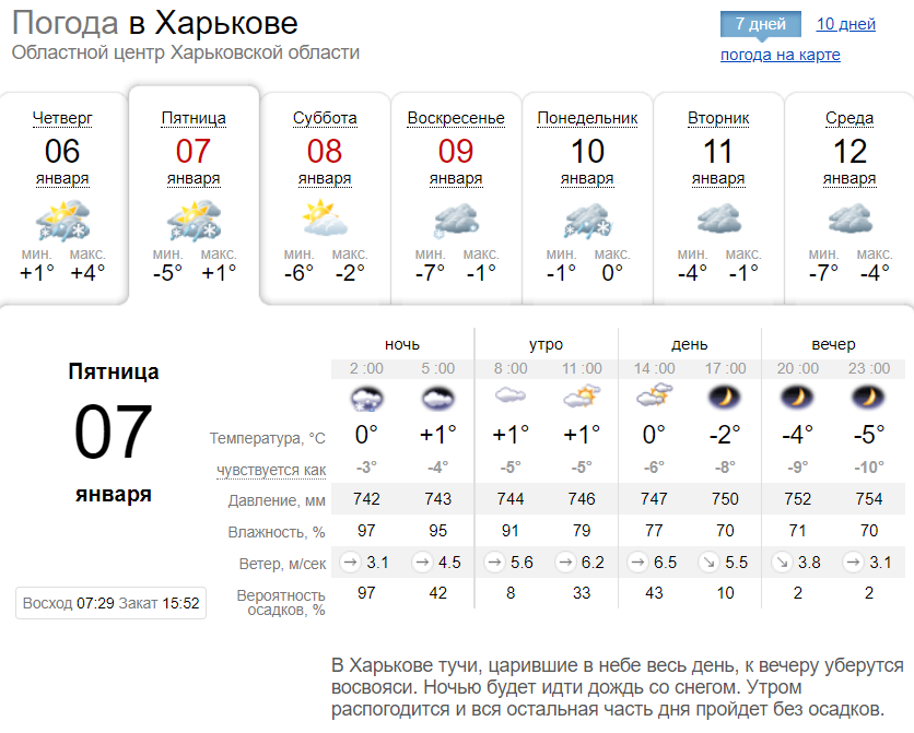 Погода в Харькове на Рождество 2022 и длинные выходные.