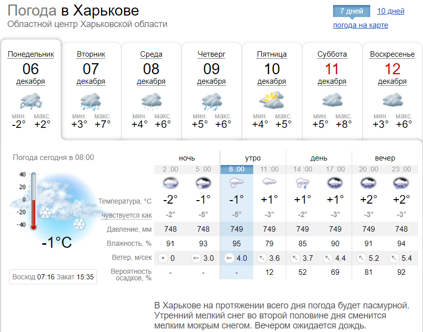 Прогноз погоды в Харькове на неделю, с 6 по 12 декабря 2021. Скриншот: sinoptik.ua