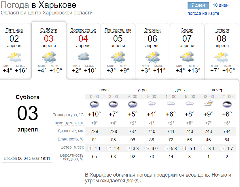 Погода в Харькове на выходных, 3 и 4 апреля. Скриншот: sinoptik.ua