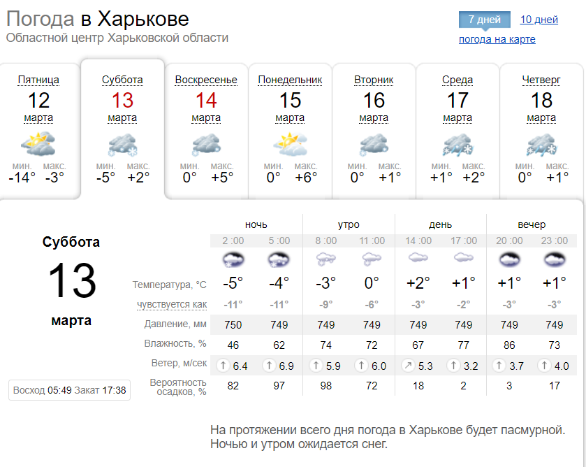 Погода в Харькове на выходных, 13 и 14 марта. Скриншот: sinoptik.ua