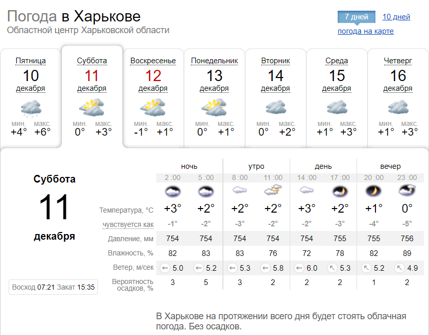 Прогноз погоды в Харькове на выходные, 4 и 5 декабря 2021.