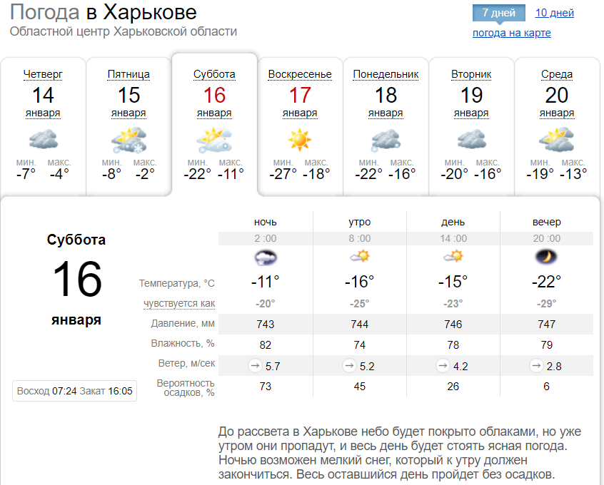 Погода в Харькове на выходных, 16 и 17 января 2021. Скриншот: sinoptik.ua