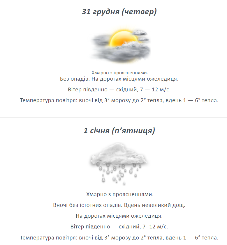 Погода в Харькове на Новый год 2021. Скриншот: kharkiv.meteo.gov.ua