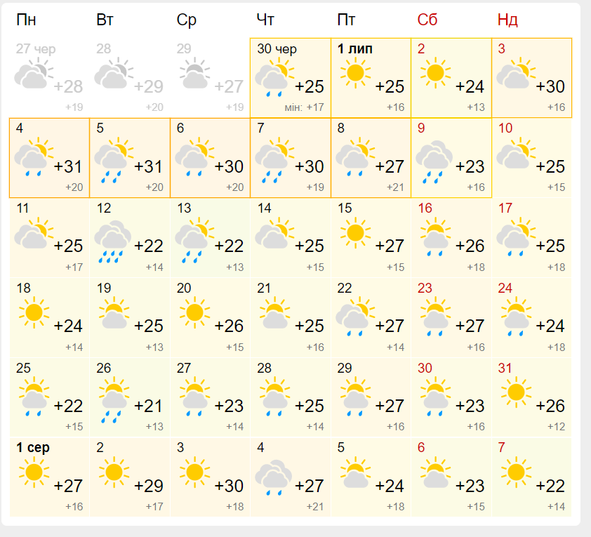 Погода в Кемерово на месяц