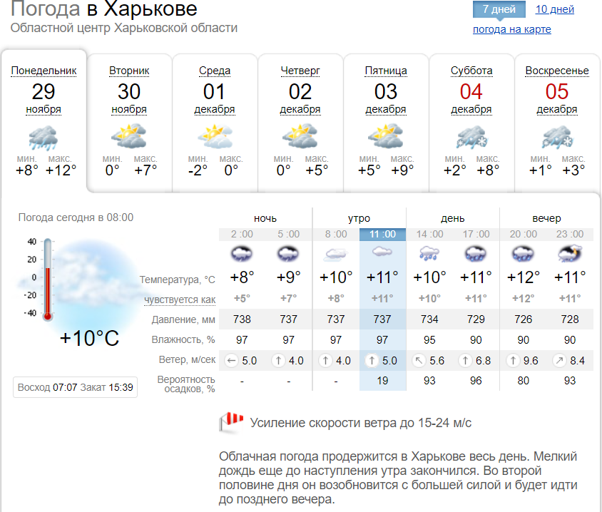 Прогноз погоды в Харькове на неделю, с 29 ноября по 5 декабря 2021.