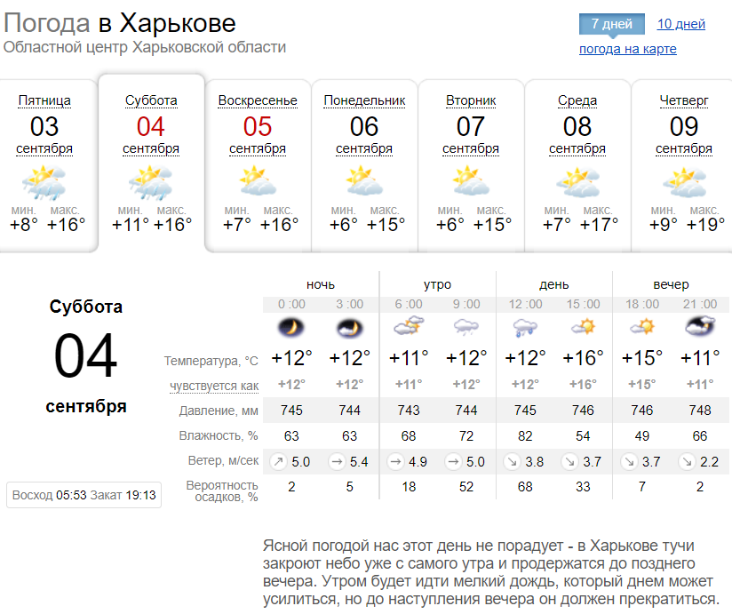 Прогноз погоды в Харькове на выходные, 5 и 6 сентября 2021. Скриншот: sinoptik.ua