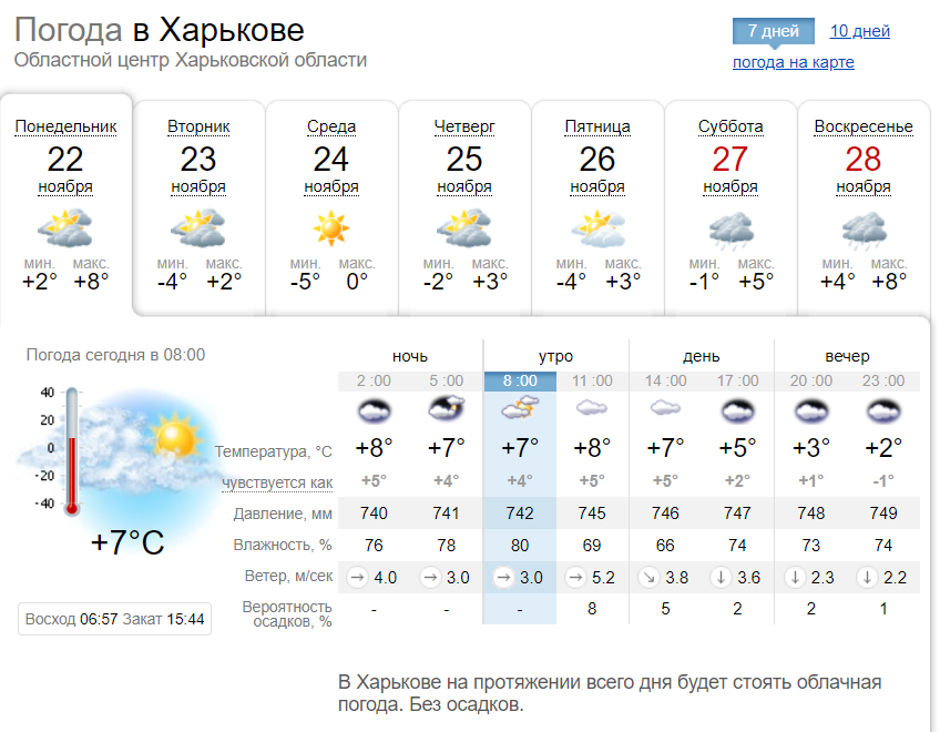 Погода в Харабалях в ноябре. Прогноз погоды Харабали - Россия, Астраханская область