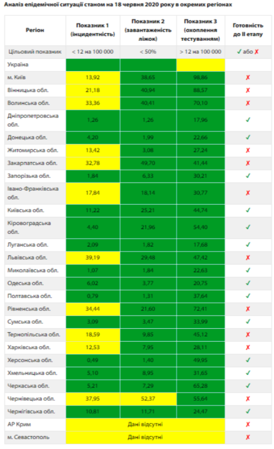 Скриншот: ЦОЗ МОЗ