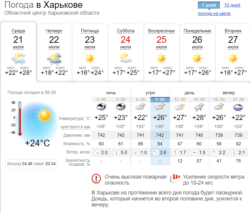 В Харькове похолодает. Скриншот: sinoptik.ua